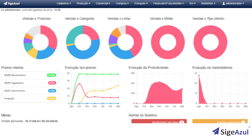 demonstração do sistema