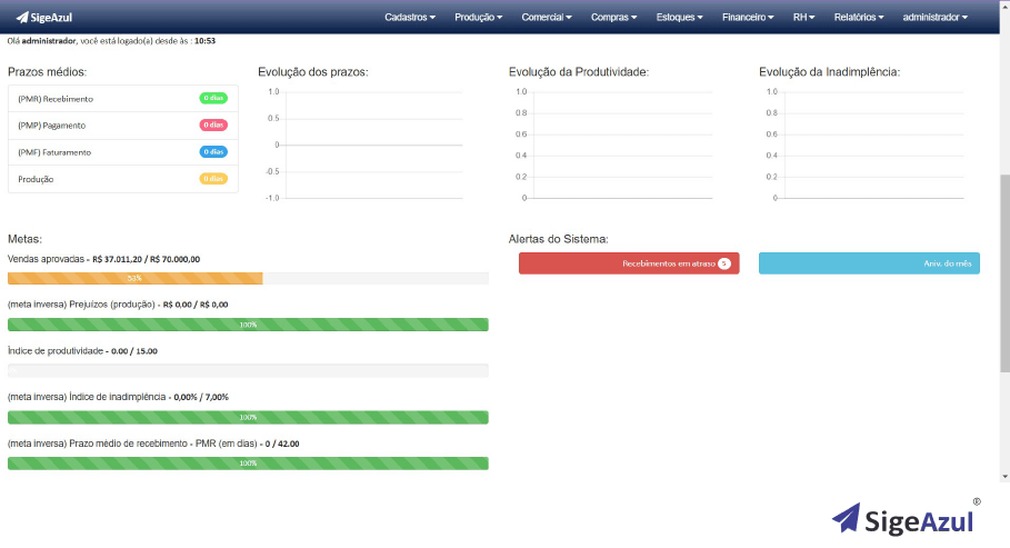 demonstração do sistema